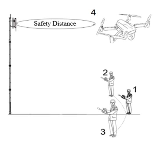 EMF Ölçüm Diyagramı